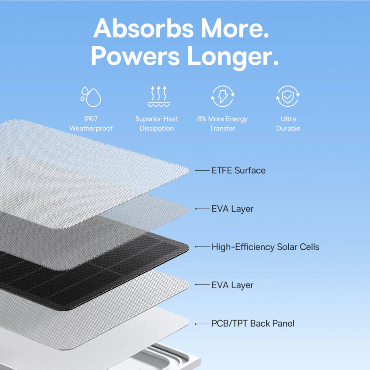 Baseus Security A1 Solar Panel - Image 5